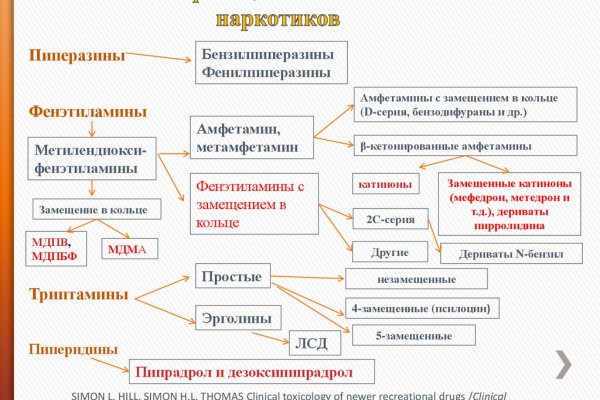 Кракен маркетплейс что там