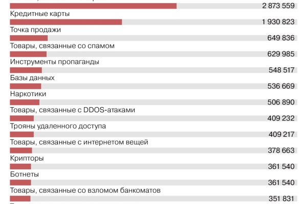 Кракен официальная kr2web in