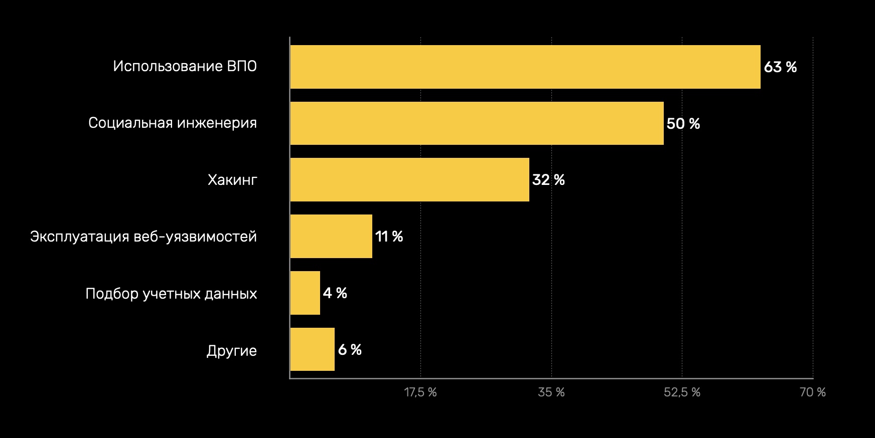 Кракен через тор